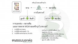 รายได้จากการเป็นสมาชิกศรีกรุงโบรคเกอร์